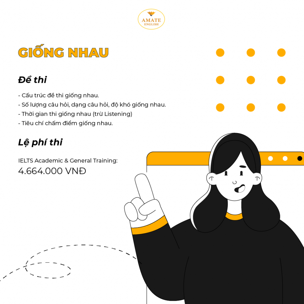 Thi IELTS trên giấy hay máy tính đều có cấu trúc đề và lệ phí thi giống nhau